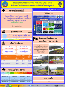 ปภ.สุราษฎร์ธานีรายงานสถานการณ์น้ำท่า 5 จุดในพื้นที่จังหวัดสุ ... พารามิเตอร์รูปภาพ 1